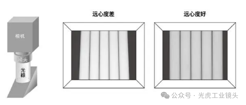 【光學(xué)知識(shí)】鏡頭也論分辨率？畸變率和遠(yuǎn)心度又是什么？